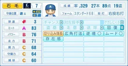 石毛宏典画像