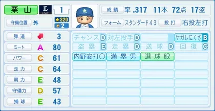 栗山巧のステータス画像