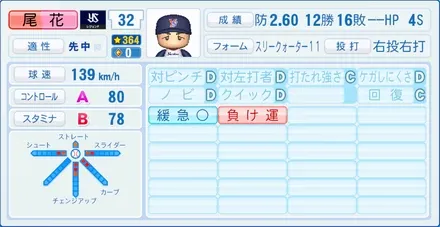 尾花高夫のステータス画像