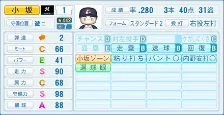 小坂誠画像