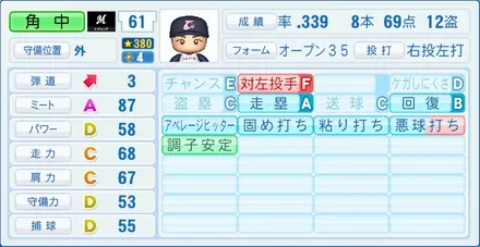 角中勝也のステータス画像