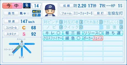 今中慎二のステータス画像