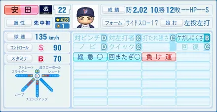 安田猛のステータス画像