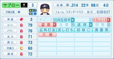 サブローのステータス画像