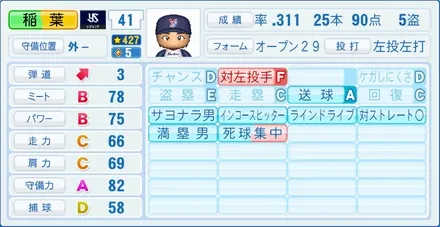 稲葉篤紀のステータス画像
