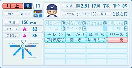 川上憲伸のステータス画像