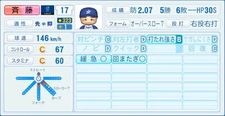 斉藤明夫のステータス画像