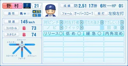 野村弘樹のステータス画像