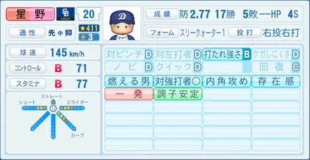 星野仙一のステータス画像