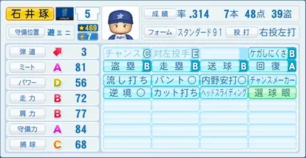 石井琢朗のステータス画像