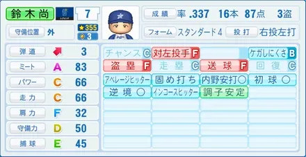 鈴木尚典のステータス画像