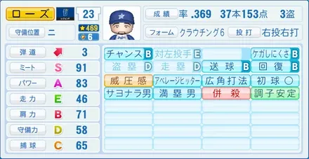ローズのステータス画像