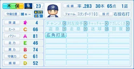 木俣達彦のステータス画像