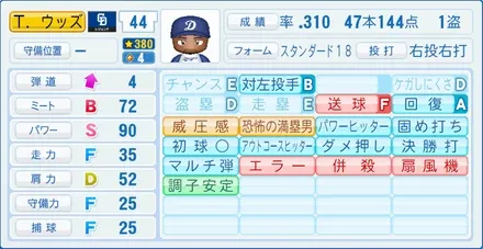 T.ウッズのステータス画像