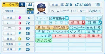T.ウッズ