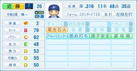 近藤和彦のステータス画像