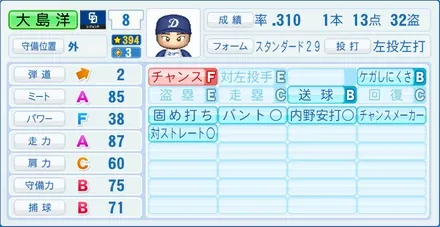 大島洋平のステータス画像