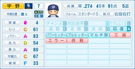 宇野勝のステータス画像