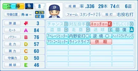 江藤慎一のステータス画像
