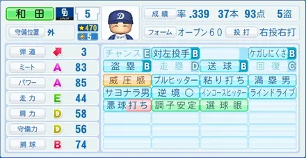 和田一浩のステータス画像