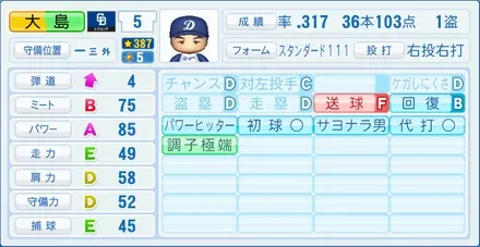 大島康徳のステータス画像