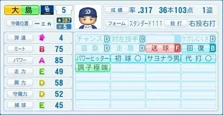 大島康徳画像