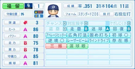 福留孝介のステータス画像