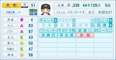 大杉勝男画像