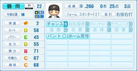 鶴岡慎也のステータス画像