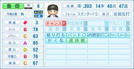 島田誠のステータス画像