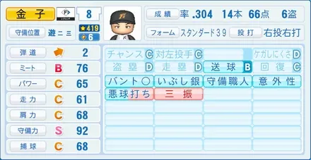 金子誠のステータス画像
