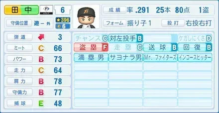 田中幸雄画像