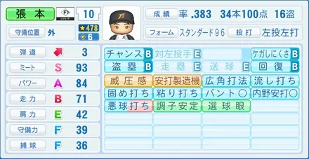 張本勲のステータス画像