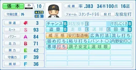 張本勲画像