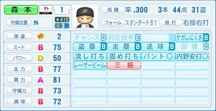 森本稀哲のステータス画像