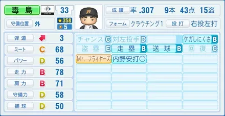 毒島章一のステータス画像