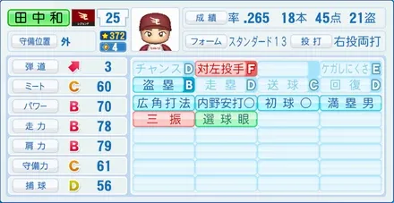 田中和基のステータス画像