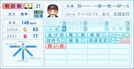 和田毅のステータス画像
