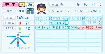 薮田安彦のステータス画像