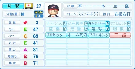 谷繁元信のステータス画像