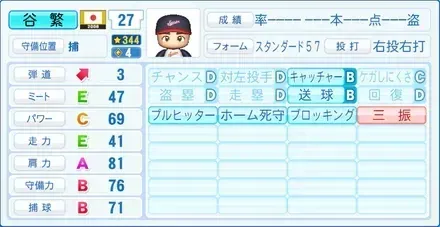 谷繁元信画像