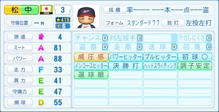 松中信彦のステータス画像