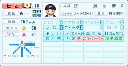 松坂大輔のステータス画像