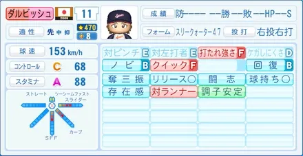 ダルビッシュ有のステータス画像