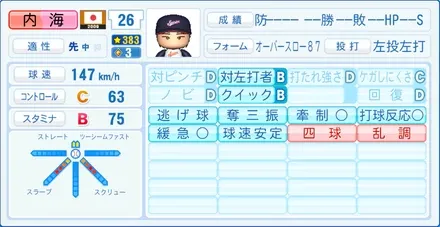 内海哲也のステータス画像