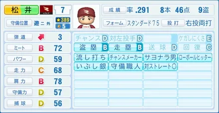 松井稼頭央のステータス画像