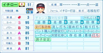 イチローのステータス画像