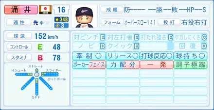 涌井秀章のステータス画像