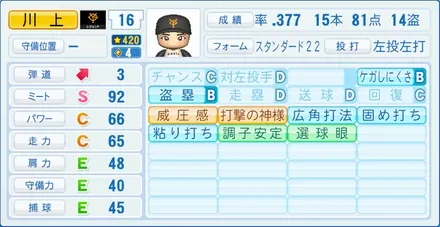 川上哲治のステータス画像