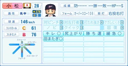 小松聖のステータス画像